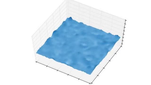 CFD simulation with Python : raindrop (n=100) смотреть онлайн