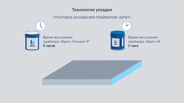 Материал рулонный кровельный и гидроизоляционный битумно-полимерный «Брит» смотреть онлайн