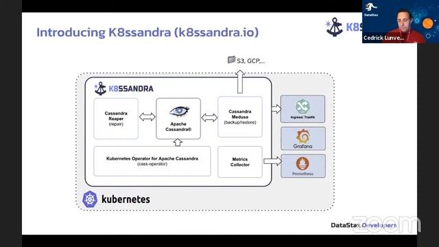 Staying Ahead of the Curve with Spring and Cassandra 4 смотреть онлайн