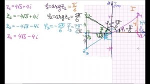 Аргумент комплексного числа.  Главное значение аргумента