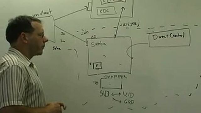DirectControl's Advanced Active Directory Integration for Samba смотреть онлайн