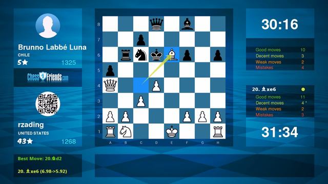 Chess Game Analysis: rzading - Brunno Labbé Luna : 1-0 (By ChessFriends.com) смотреть онлайн