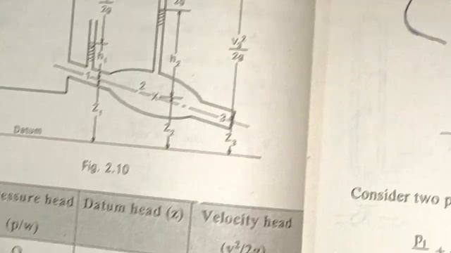 Important Topics in Fluid Kinematics & Dynamics ll Hydraulics and Fluid power systems ll #c20 #M-40 смотреть онлайн