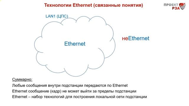 Технологии Ethernet смотреть онлайн