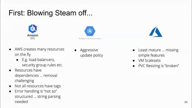 Challenges in Building a Multi-Cloud-Provider Platform With Managed Kubernetes смотреть онлайн