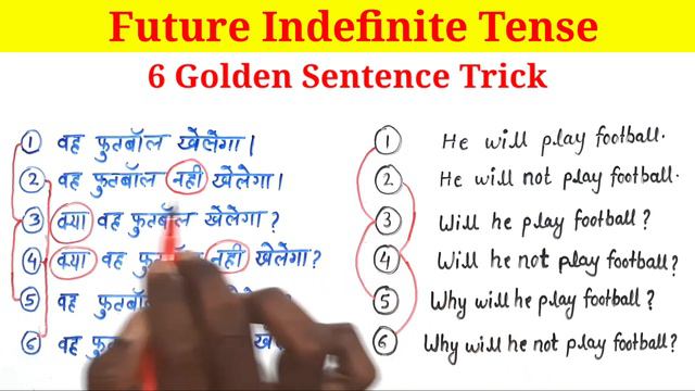 Future Indefinite Tense/tenses in english grammar with examples/tenses/tense in english grammar смотреть онлайн