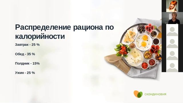 Питание как основа стратегии снижения веса смотреть онлайн