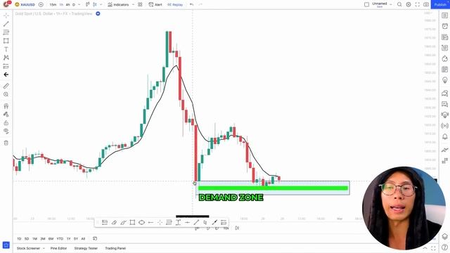 This GOLD Trading Strategy Makes Me $1000 A Day?!