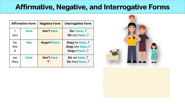 Have, Has, or Had? Basic English Grammar Rules with QUIZ смотреть онлайн