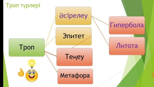 Әдебиет 5 сынып 7-сабақ. "Қобыланды батыр" жыры. Троп түрлерін түсіндіру(Әсірелеу, теңеу, эпитет) смотреть онлайн
