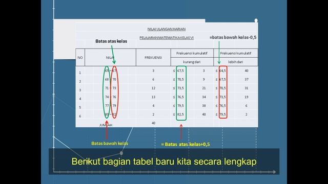 Membuat Tabel Distribusi Frekuensi & Menyajikan dalam Bentuk Histogram, Poligon & Ogive (bagian 2) смотреть онлайн