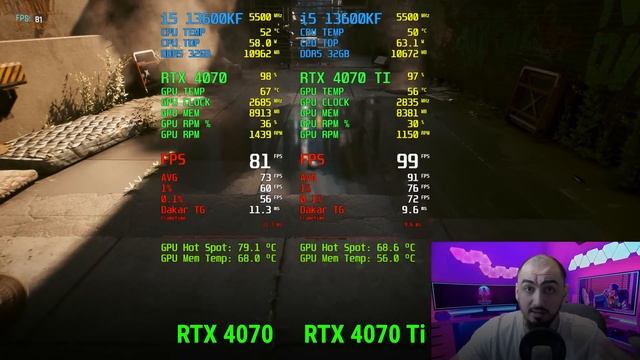 Обзор Palit Dual RTX 4070 - Мини мощь ! Тест RTX 4070 vs 4070 TI в Full hd \ 2k \ uwqhd \ 4k смотреть онлайн