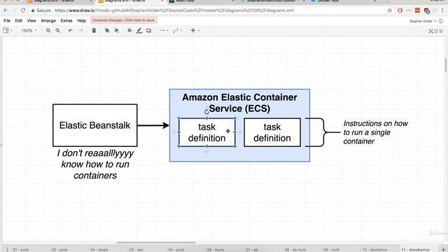 Docker and Kubernetes || Part 123 || Finding Docs on Container Definitions смотреть онлайн