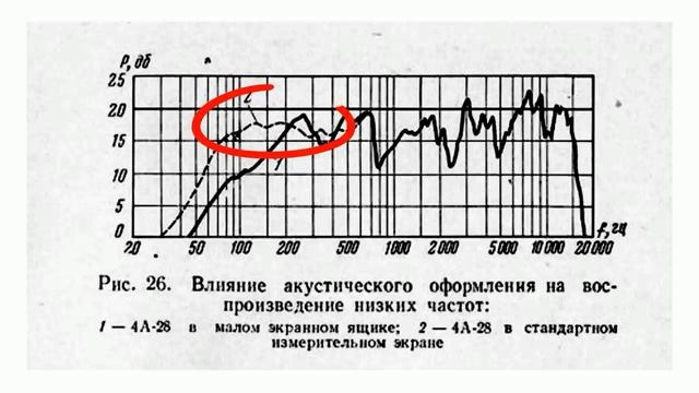 Акустический ликбез. Колонка или акустическая система? (Пилотный выпуск) смотреть онлайн
