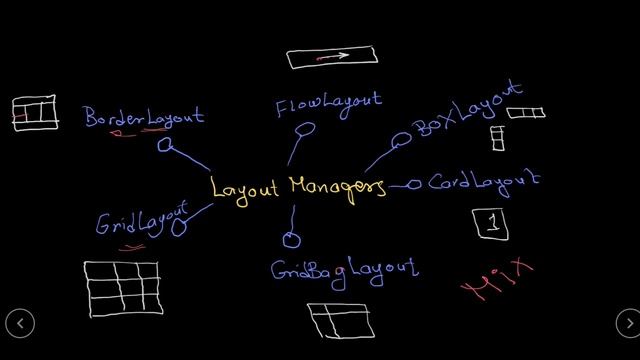 Java GUI - 06 Layout Managers {جافا بالعربى} смотреть онлайн