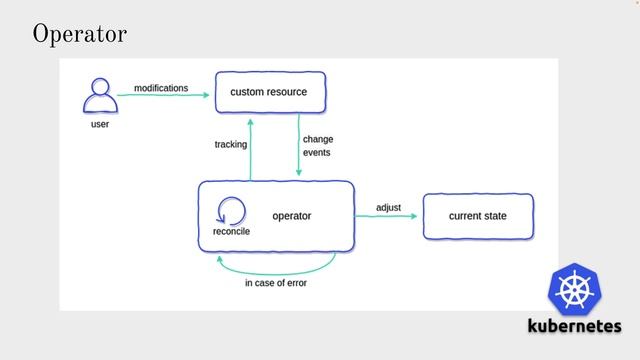 Kubernetes Operator For Deployment And Management Of App - Kale Oum Nivrathi, JFrog смотреть онлайн