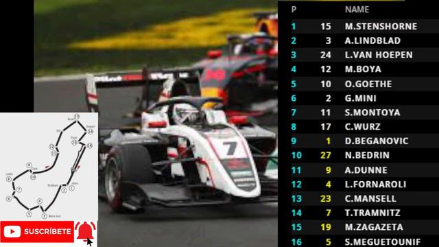 🔴 FORMULA 3 EN DIRECTO | GRAN PREMIO DE AUSTRALIA F3 2024 Sprint Race Live Timing смотреть онлайн