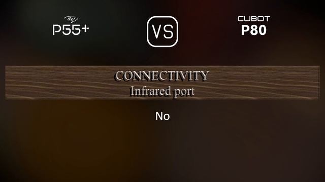 itel P55+ vs. Cubot P80: A Comparison of Specifications смотреть онлайн