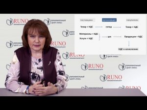 Суть НДС. Как рассчитать НДС в бюджет I Короткова С.А.