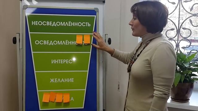 Воронка продаж смотреть онлайн
