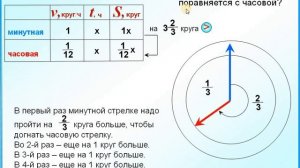 Задача с часами