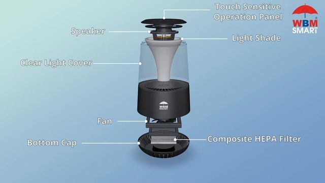 Bluetooth Speaker Air Purifier | How Does an Air Purifier Work? | WBM Smart смотреть онлайн