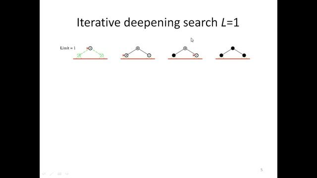 Unit-2(Chapter-6) Iterative Deepening Depth First Search смотреть онлайн