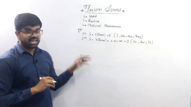 Simple Present Tense | Present Indefinite Tense | Present Simple Tense | English Grammar смотреть онлайн
