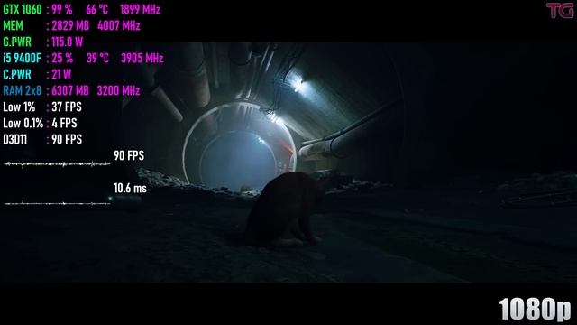 Stray : GTX 1060 + i5 9400F l 1080p l 1440p l смотреть онлайн