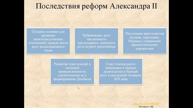 Тема 18. Великие реформы Александра II смотреть онлайн