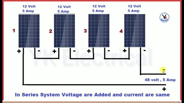 Solar panels series connection | solar inverter wiring in hindi | Yk Electrical смотреть онлайн