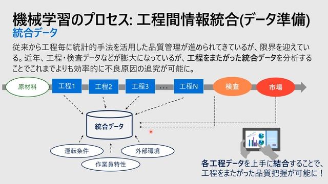 Azure IoT & AI 活用事例 ～ デジタル トランスフォーメーションを支える Microsoft Platform смотреть онлайн