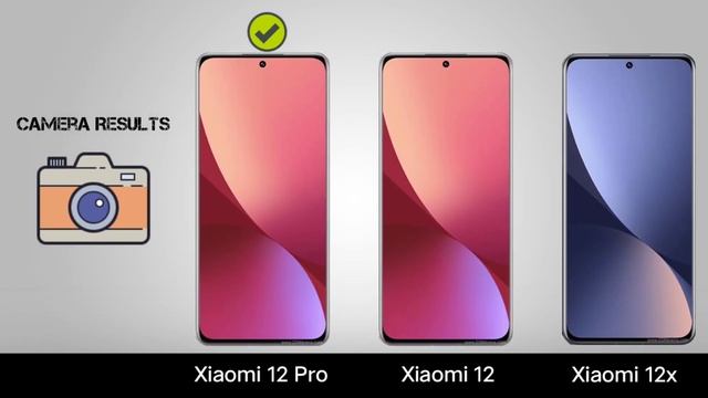 Xiaomi 12 Vs Xiaomi 12 Pro Vs Xiaomi 12x