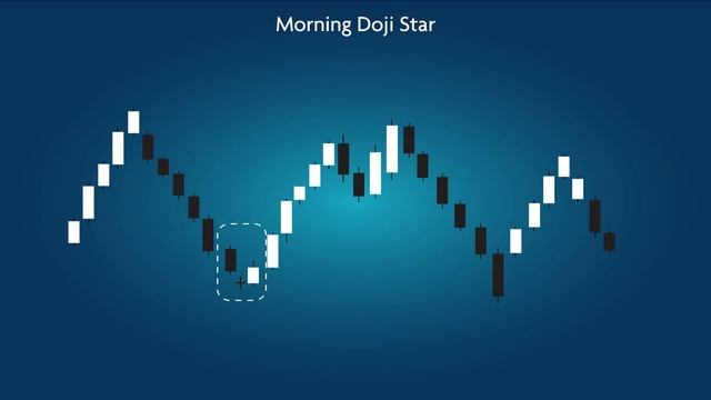 Reversal Patterns in Day Trading смотреть онлайн