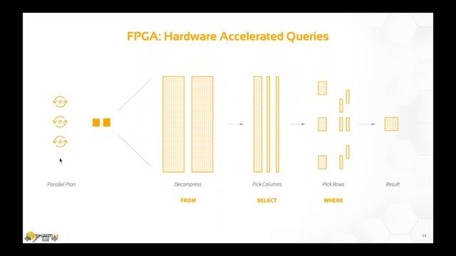Hardware Acceleration Options for PostgreSQL смотреть онлайн