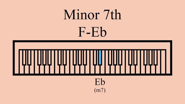 Minor 7th | F-Eb смотреть онлайн