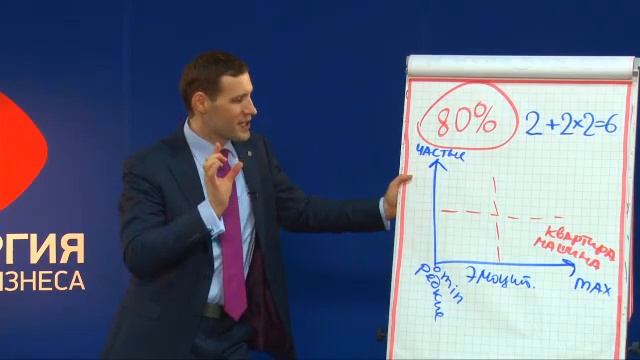 Золотые правила продаж. Стань чемпионом! смотреть онлайн