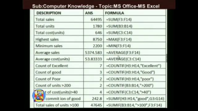 COMPUTER KNOWLEDGE...MS OFFICE...MS EXCEL смотреть онлайн