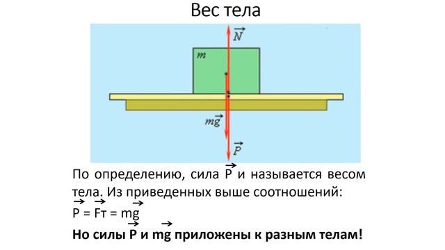 Закон всемирного тяготения смотреть онлайн