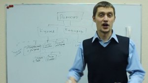 Как правильно составить план. Иерархическая структура работ (ИСР) в тайм-менеджменте