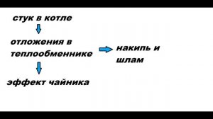 Почему стучит газовый котел.