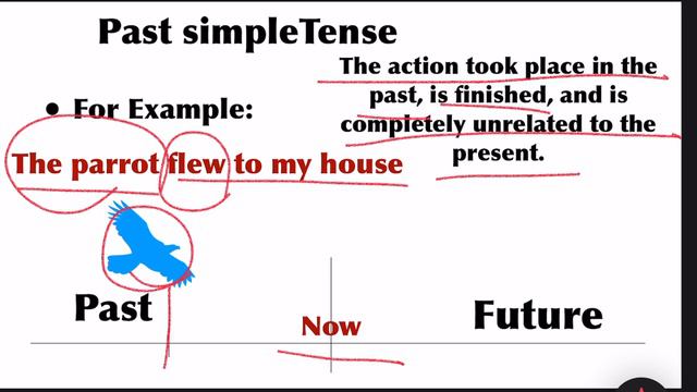 Past Simple Tense // Regular Verb // Irregular Verb // Completed Action // смотреть онлайн
