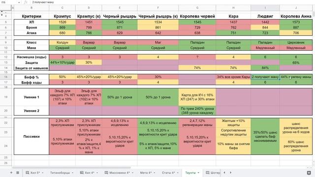 Детальный разбор ТАУНТОВ в Империи Пазлов смотреть онлайн
