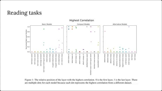 Анастасия Козлова "Comparison of Transformer Attention and Human Attention" (29.09.2023) смотреть онлайн