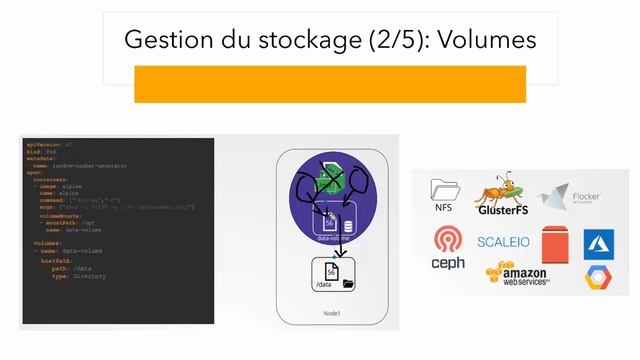Kubernetes Formation FR - Les volumes kubernetes en 8 minutes - Micro-services смотреть онлайн
