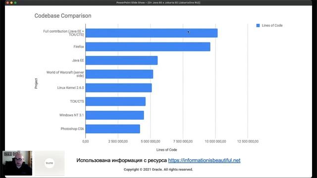 От Java EE к Jakarta EE | JakartaOne Livestream - на Русском смотреть онлайн