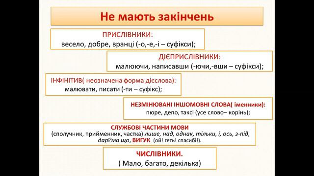 Незмінні й змінні слова смотреть онлайн