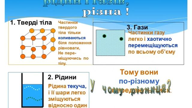 Тиск рідин і газів. Закон Паскаля смотреть онлайн
