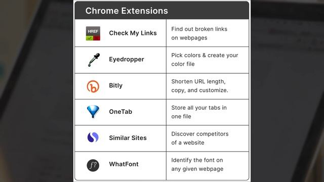 30 Chrome Extensions you must know | Top Chrome Extension list смотреть онлайн