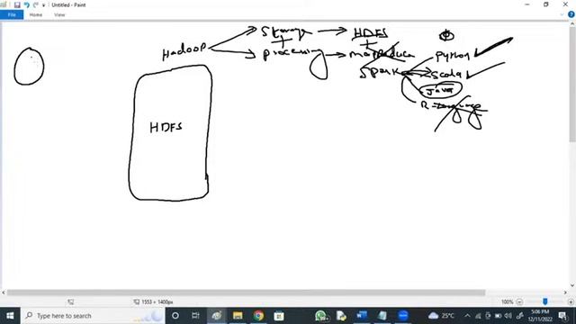 BIGDATA Analytics tutorials __ by Mr. N. Vijay Sunder Sagar Sir смотреть онлайн
